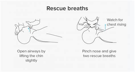 CPR steps: A visual guide - SAVING AMERICAN HEARTS INC