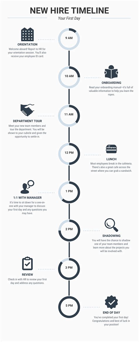 40+ Timeline Templates, Examples and Design Tips - Venngage