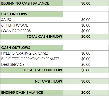 Cash Flow Projection Template | Lendio