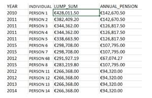 Quick facts about Pension Lump Sum Or Annuity Calculator