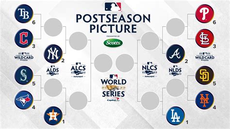 Printable Mlb Playoff Bracket