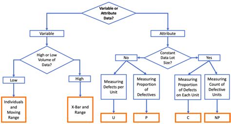 Control Charts – Enhancing Your Business Performance