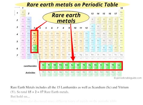 Rare Earth Metals On Periodic Table