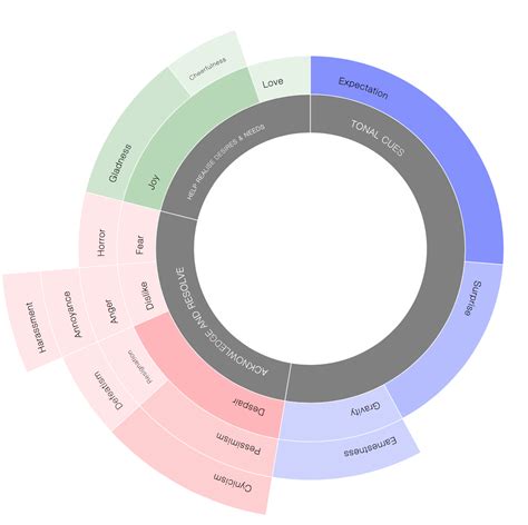 “Xi Jinping Thought”: An Expectant World – Significance Systems