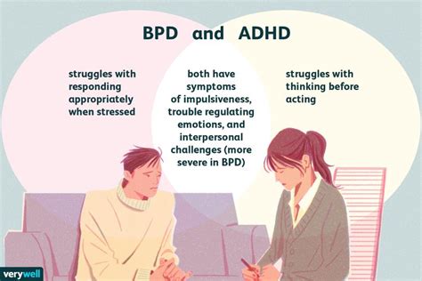 BPD and ADHD: What You Should Know