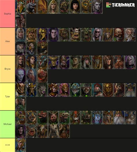 All Total War: Warhammer II Legendary Lords Tier List (Community Rankings) - TierMaker