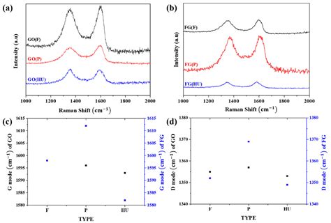 Nanomaterials | Free Full-Text | Tunable Synthesis of Predominant Semi-Ionic and Covalent ...