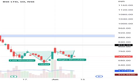 BSE Stock Price and Chart — NSE:BSE — TradingView