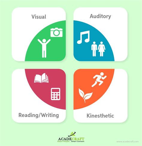 What is Multimodal learning and its benefits?