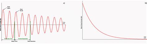 Calculation Of Prospective Short-Circuit Currents On T&D Systems