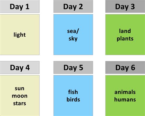 The Structural Symmetry in the Six Days of Creation – naSlovensko