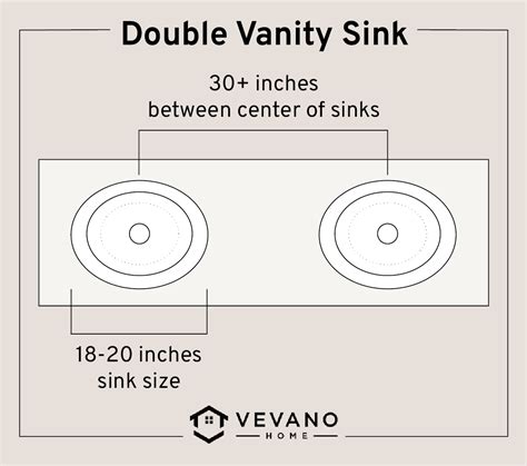 How to Measure a Vanity Sink: Bathroom Sink Dimensions & Standard Size ...