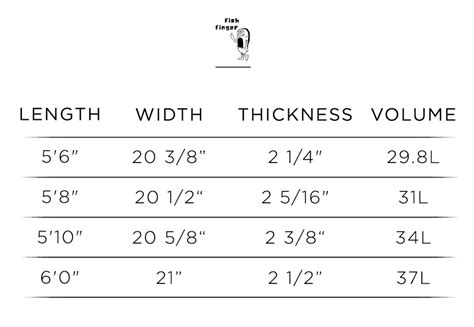 Fish Finger - Rapid Flex Surfboard Shortboard - Sbsboards.com