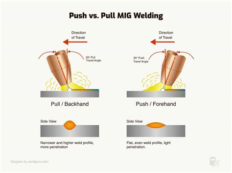 How to Weld Aluminum: A Complete Guide