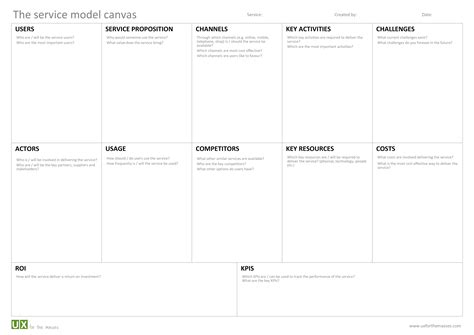 Introducing the service model canvas - UXM