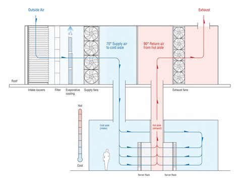 A Look at Data Center Cooling Technologies