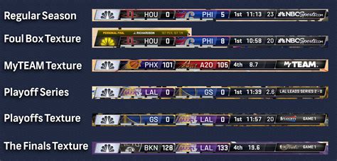 Complete Scoreboard Pack ESPN / TNT / NBC / SNF / by Karinge [FOR 2K21]