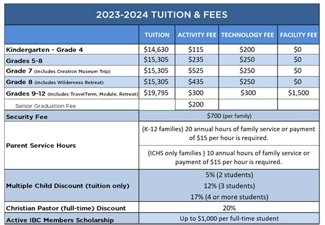 Tuition & Fees - Immanuel Christian School