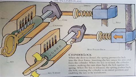 What's Inside Door Locks and How Locks Work - IKS Locksmiths Blog