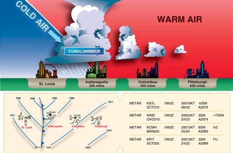 Weather: Fronts – Learn to Fly Blog - ASA (Aviation Supplies & Academics, Inc.)