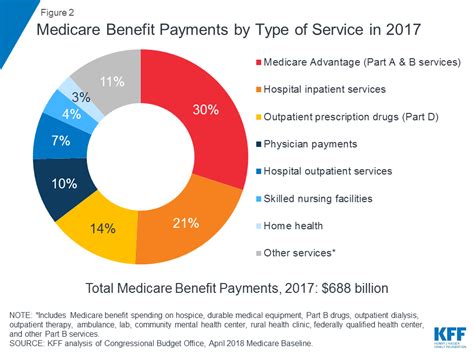 An Overview of Medicare | KFF