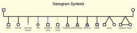 Genogram Symbols - GenoPro