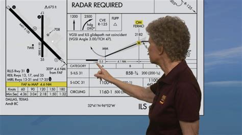 King Schools|Instrument Rating Ground School & Test Prep