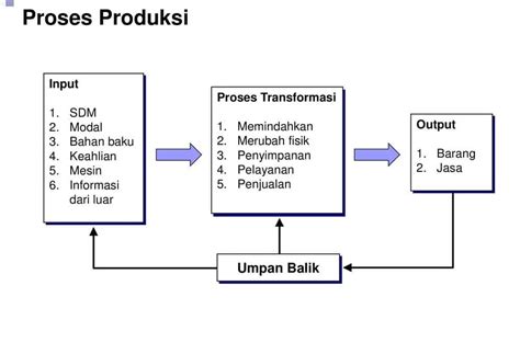 Perencanaan Produksi Pengertian Praktik Dan Tips Menjalankannya | My XXX Hot Girl