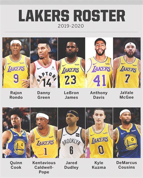 Lakers Roster : Los Angeles Lakers: 3 potential starting lineups in ...