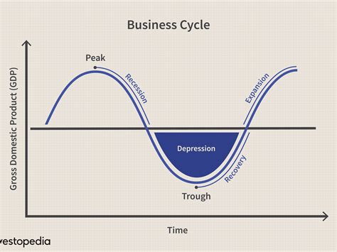 30 Draw And Label The Business Cycle - Label Design Ideas 2020