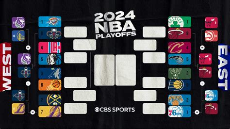 2024 NBA playoffs bracket, schedule, games today, scores: 76ers vs ...