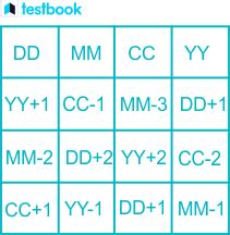 Ramanujan Magic Square: Uniqueness, How to Construct & Examples