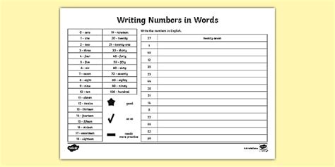 Writing Numbers in Words Worksheet (teacher made) - Twinkl