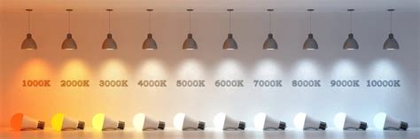 Guide to Choosing the LED Light Colour Temperature You Need