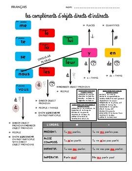 French object pronouns chart by MadStad | Teachers Pay Teachers