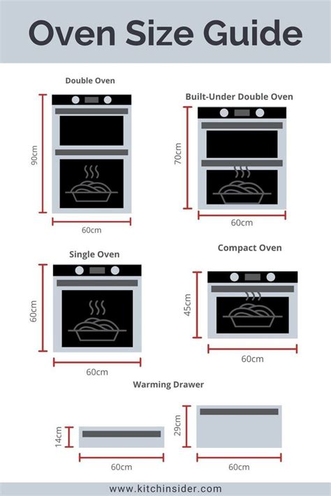 Built-In Oven Sizes – The Complete Guide - Kitchinsider | Kitchen decor modern, Built in ovens ...