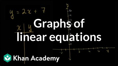 opkpoint.blogg.se - Khan academy algebra linear