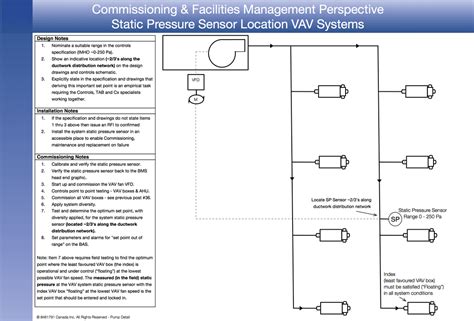 Duct Static Pressure Sensor