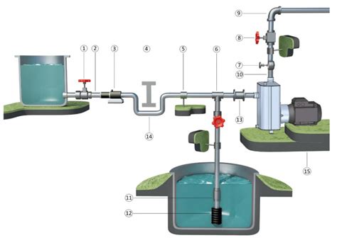 Industrial Self Priming Centrifugal Pump | Tapflo Pumps UK