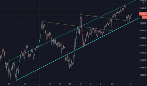 Nasdaq 100 Futures Live Chart — NDX Futures Quotes — TradingView — India