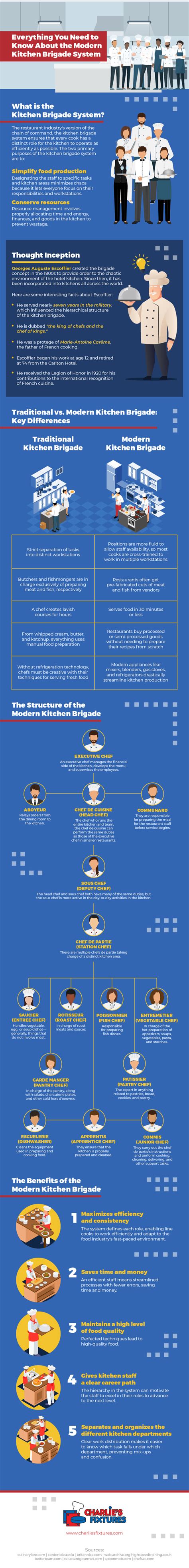 Modern Kitchen Brigade System Explained | Charlie's Fixtures