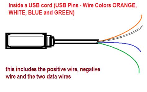 Color Code of a USB and USB Pins - Wire Colors ORANGE, WHITE, BLUE and ...