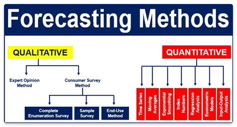 Qualitative Forecasting Techniques Are Best Utilized in Which Circumstances - MekhikruwChandler