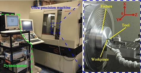 Ultra-precision machining of Inconel 718 | Download Scientific Diagram