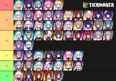 Honkai Impact 3rd Characters Tier List (Community Rankings) - TierMaker