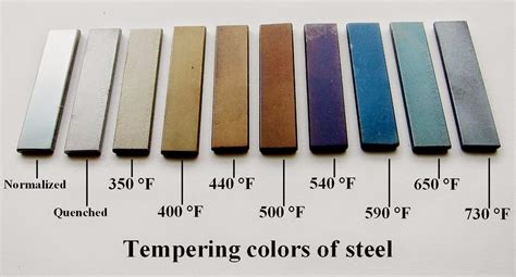 Steel Temp Color Chart