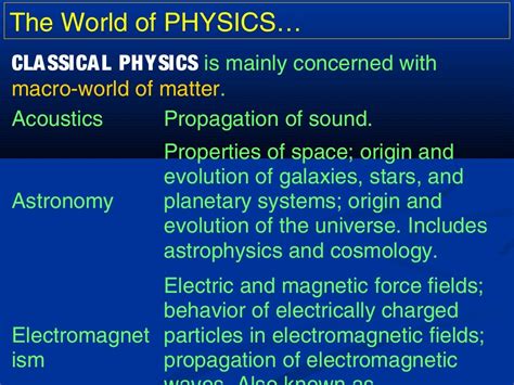 1b physics (branches)