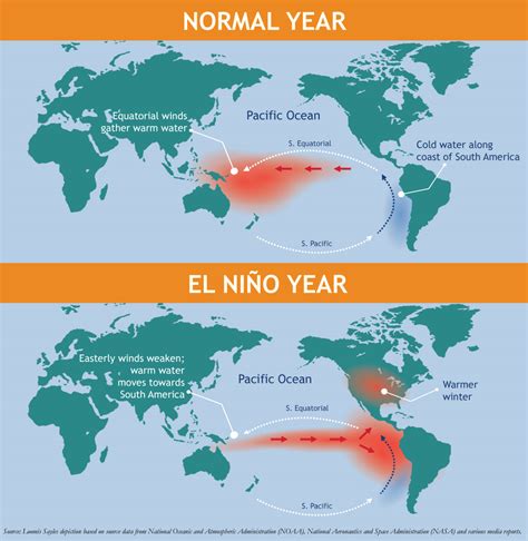 El Niño: Winds of Change for Commodity Prices? - Loomis Sayles ...