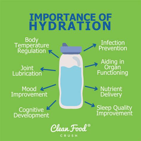 Hydration Benefits: The Remarkable Effects of Staying Hydrated - Health Revolution Hub