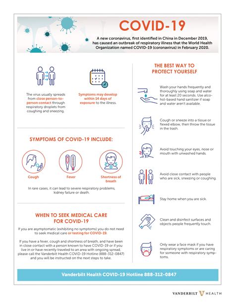 COVID-19 at a Glance: Infographics